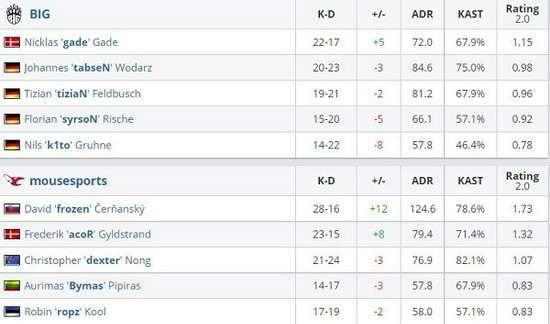 无畏契约角色实力排名分析与攻略